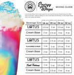 Lotus Energy Drink Mixing Guide/ Energy Whips - Downloadable