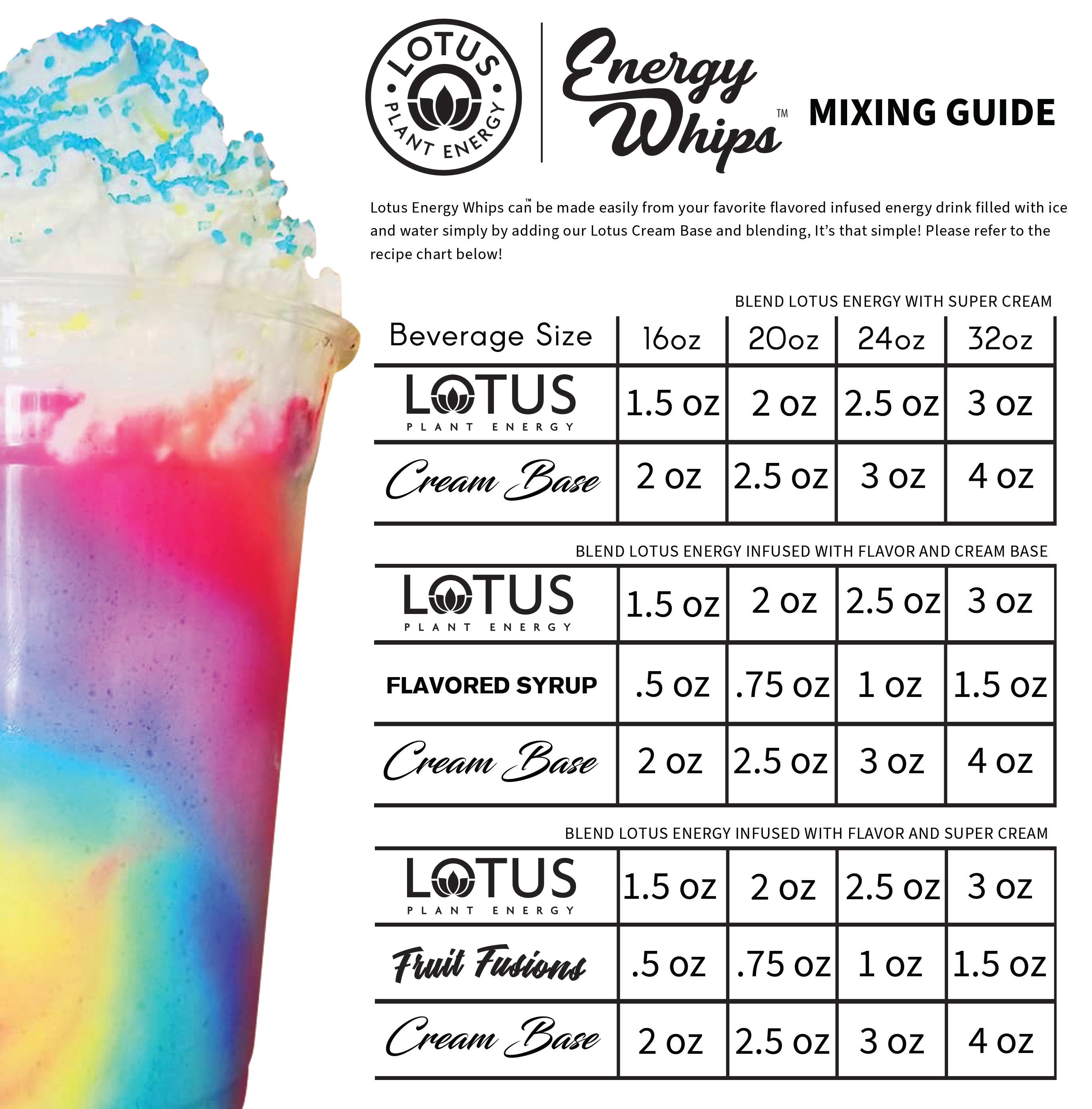 Lotus Energy Drink Mixing Guide/ Energy Whips - Downloadable